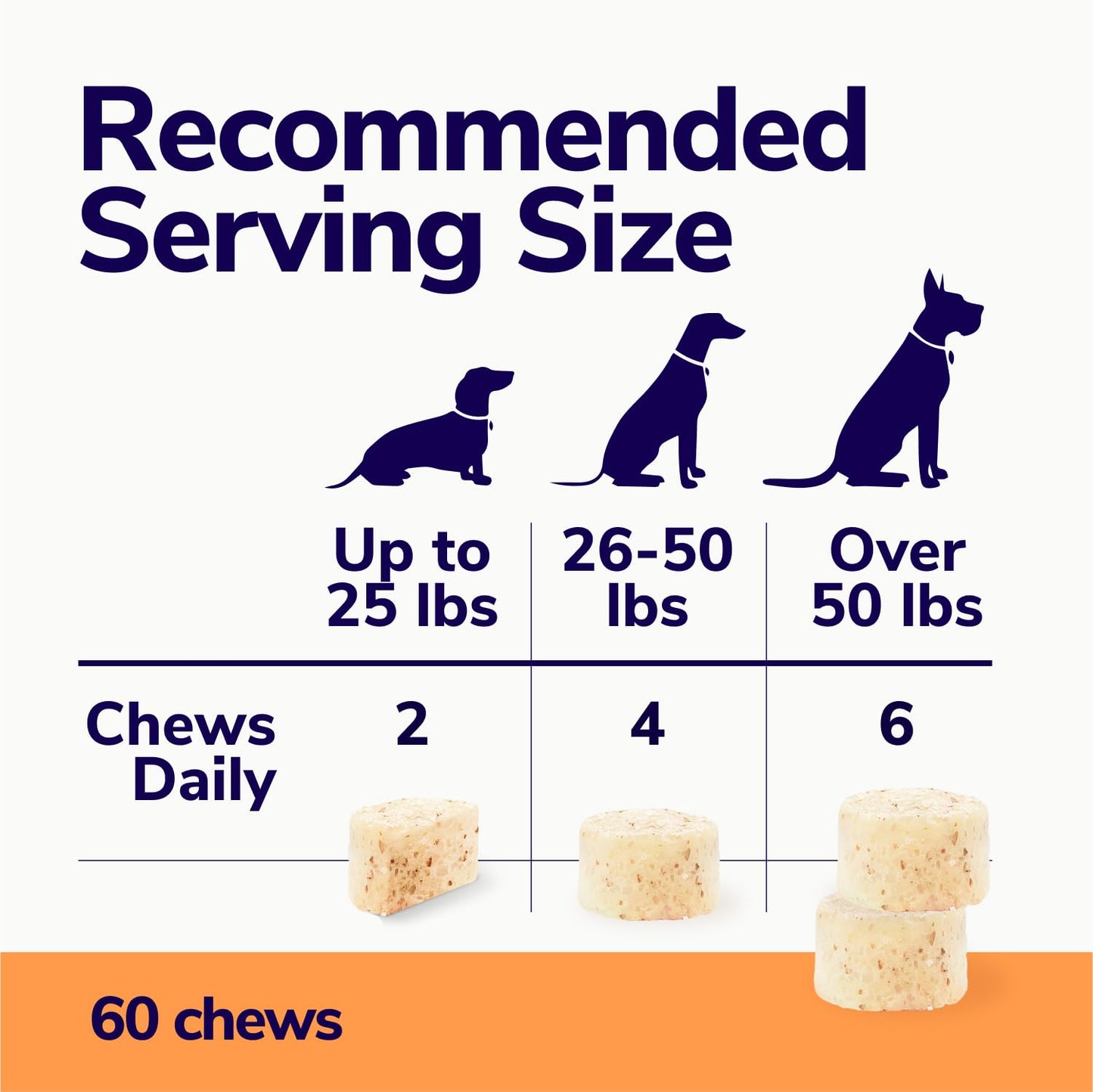 Miracle Vet Dog Weight Gainer Chews for Energy & Mass - High Calorie Dog Food Supplement - Appetite Stimulant & Healthy Weight Gain Supplements for Dogs - 60 Soft Dog Treats for Puppies and Adults