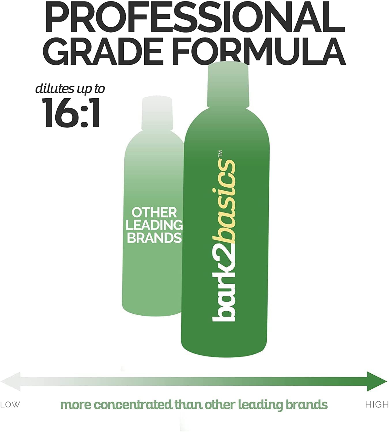 Bark2Basics Re-Moisture Dog Conditioner, 16 oz - Aloe Vera Infused, Adds Moisture, Hydrates Dry Itchy Skin, Sensitive Skin or Allergies, Professional, Aids in DeShedding
