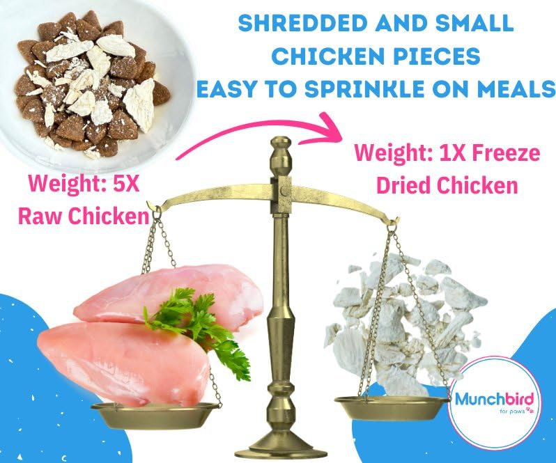 Munchbird USA Free Range Human Grade Chicken Breast Food Topper for Dogs, Freeze-Dried, High Protein Low Fat, Grain Free, Makes Chicken Soup