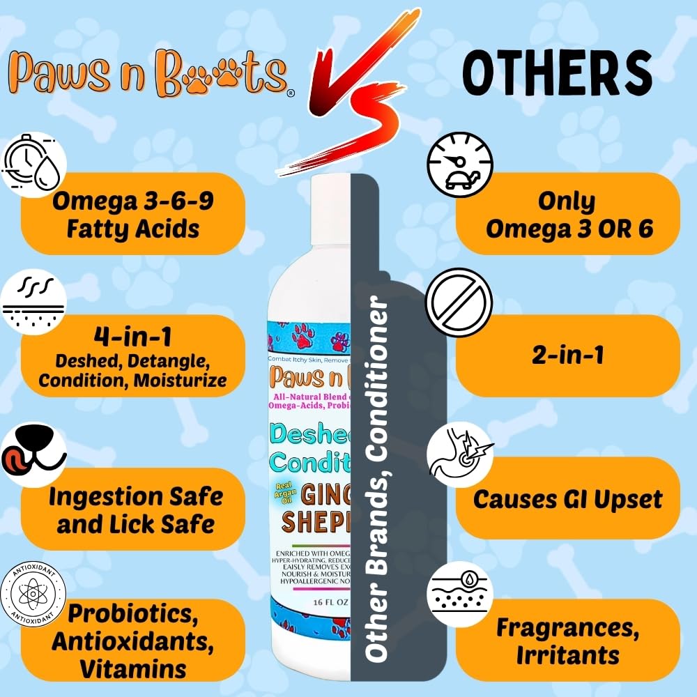 Deshedding Conditioner Omega Fatty Acids 3 6 9. Real Argan Oils All-Natural, Organic, & Non-Toxic to Pets Condition, Hydrate, & Nourish the Coat. Hypoallergenic, Tearless, Control Odor Made in USA 16oz Ginger