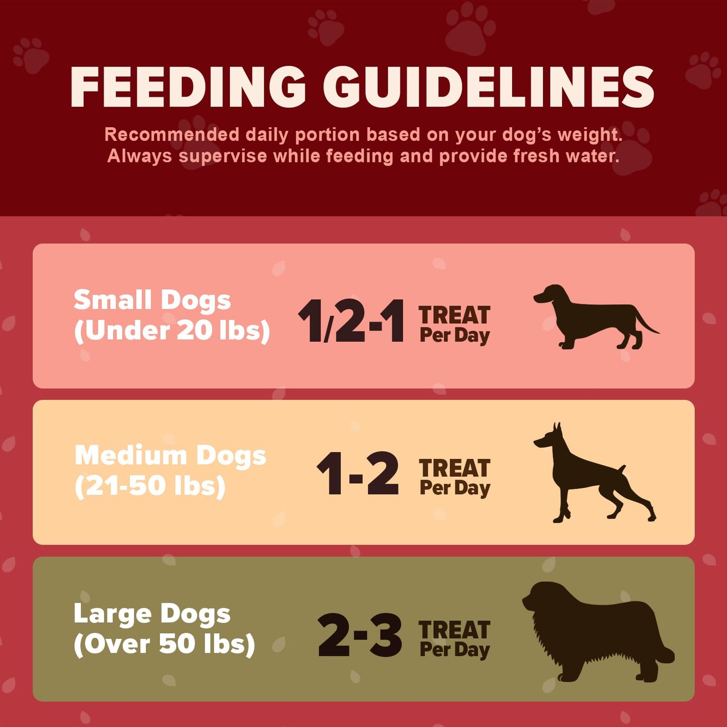 THE DAILY GOOD Pumpkin Chips for Dogs – 100% Natural Single Ingredient Dog Treats – Crunchy & Crispy – Easy to Digest, Hypoallergenic, Grain-Free – Healthy Snack for All Breeds – 6 oz