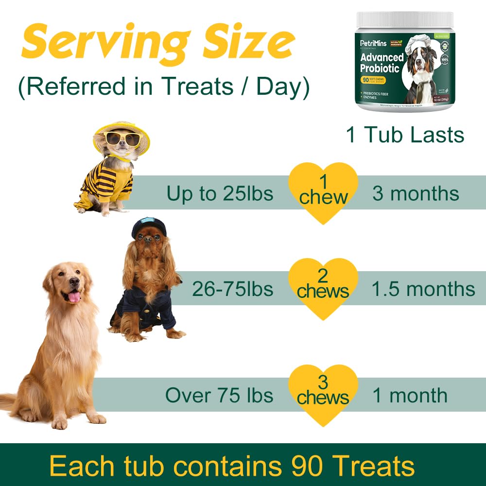 PetriMins Advanced Probiotic for Dogs, Supports Digestive Health, Immune Health, Gut Health, Improves Nutrient Absorption - Six Strains of Probiotics - Inulin - Enzyme Blend, 90-Count, Bacon