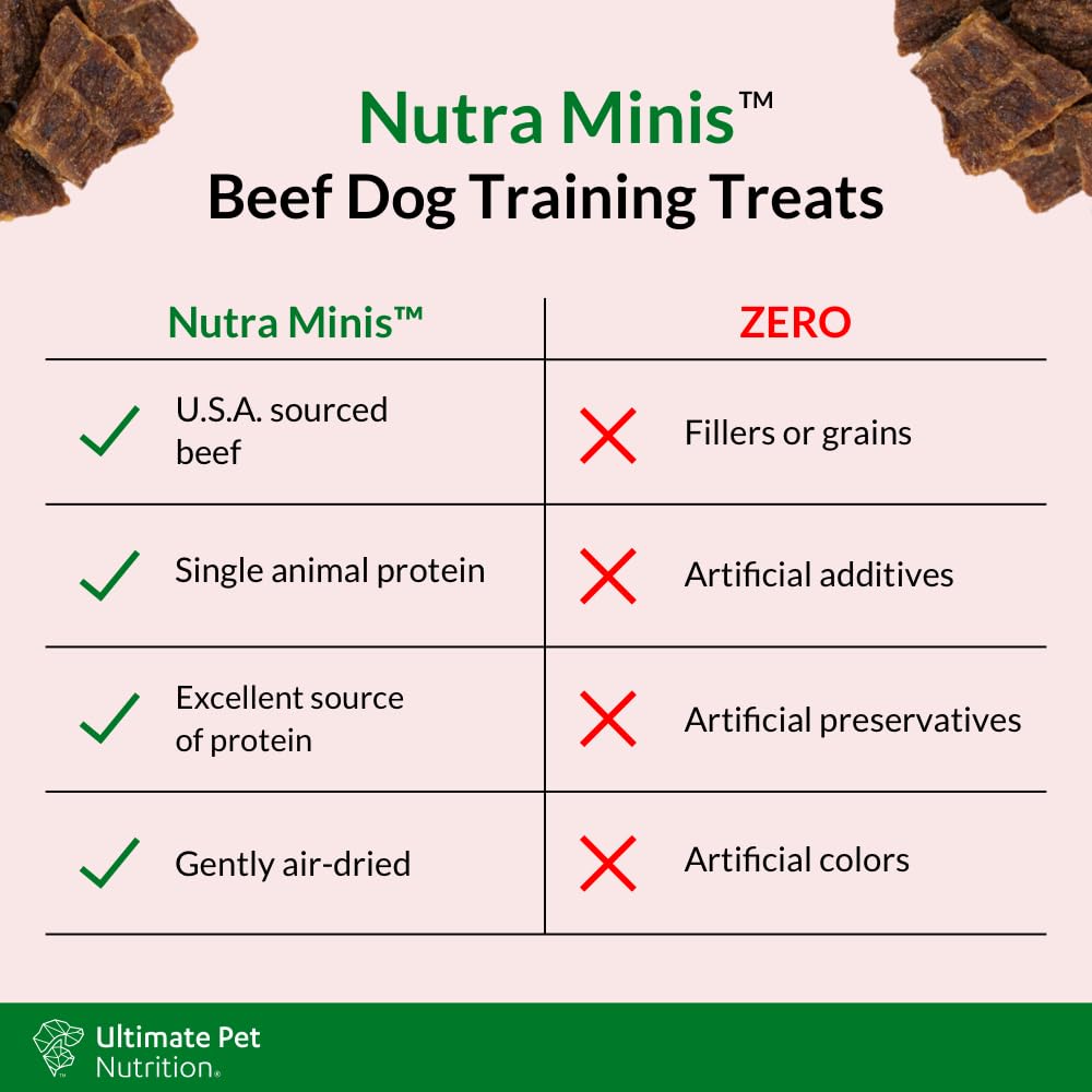 ULTIMATE PET NUTRITION Nutra Minis Dog Air-Dried Training Treats (5 oz) (Beef)