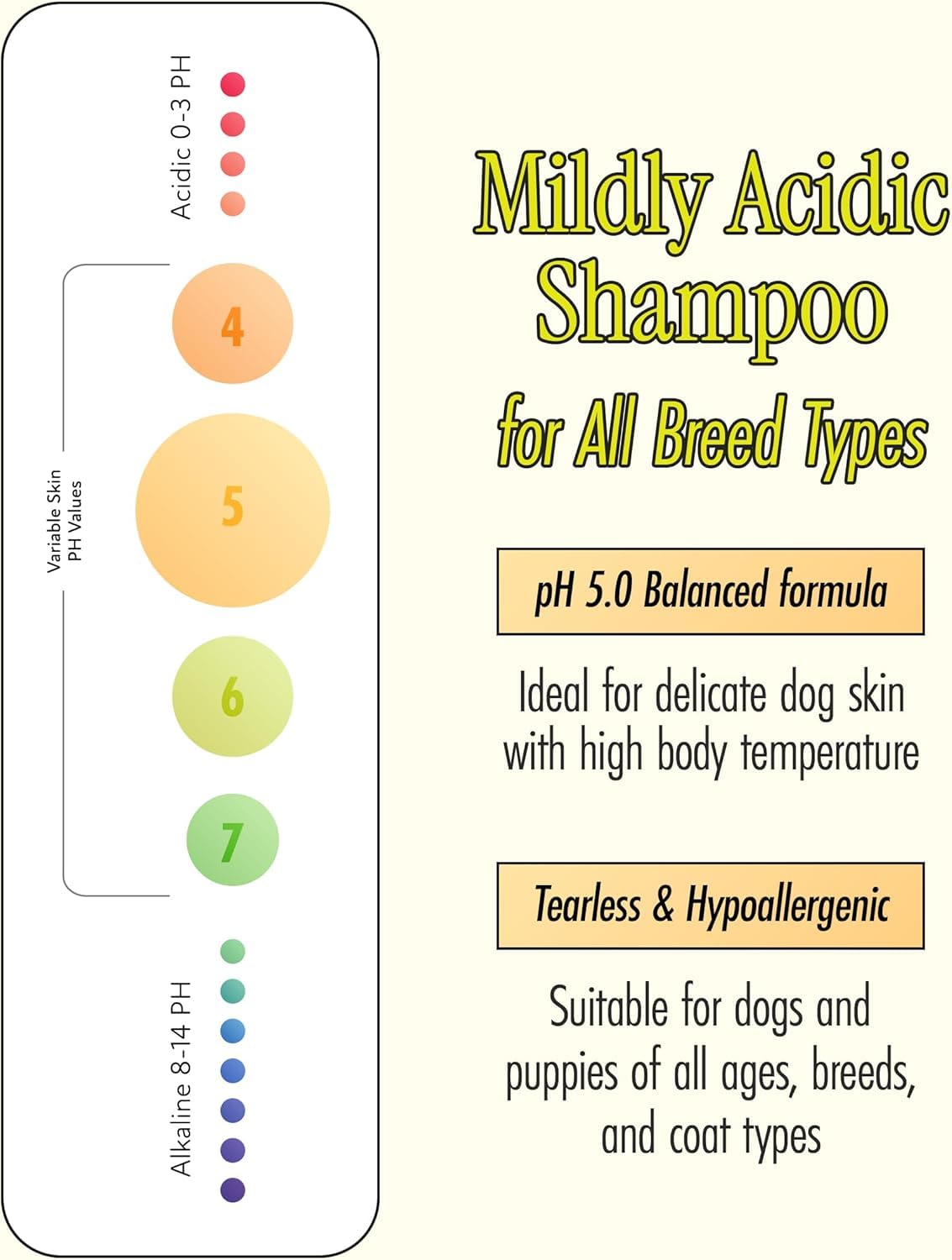 BRMUD Relief Mud Shampoo for Dogs | Soothing, Hypoallergenic, Tearless Deodorizing Dog Shampoo w/Nourishing Extracts | for Dogs & Puppies (16.9 fl oz)