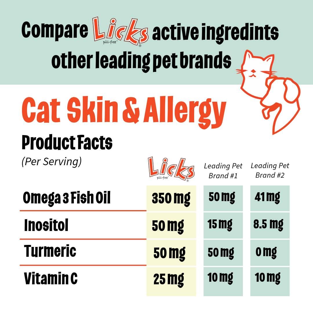Licks Pill-Free Cat Skin & Allergy - Omega 3 Allergy Relief - Cat Vitamins & Supplements for Itchy Skin - Turmeric Supplement - Gel Packets - 10 Use