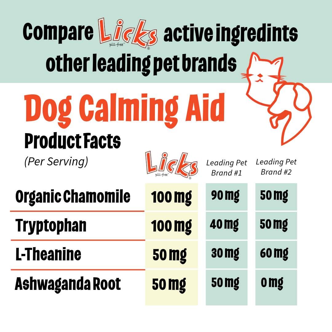 Licks Pill Free Zen Dog Calming - Calming Aid Supplements for Aggressive Behavior & Nervousness - Treats for Stress Relief & Dog Health - Gel Packets - Braised Beef Flavor, 15 Use