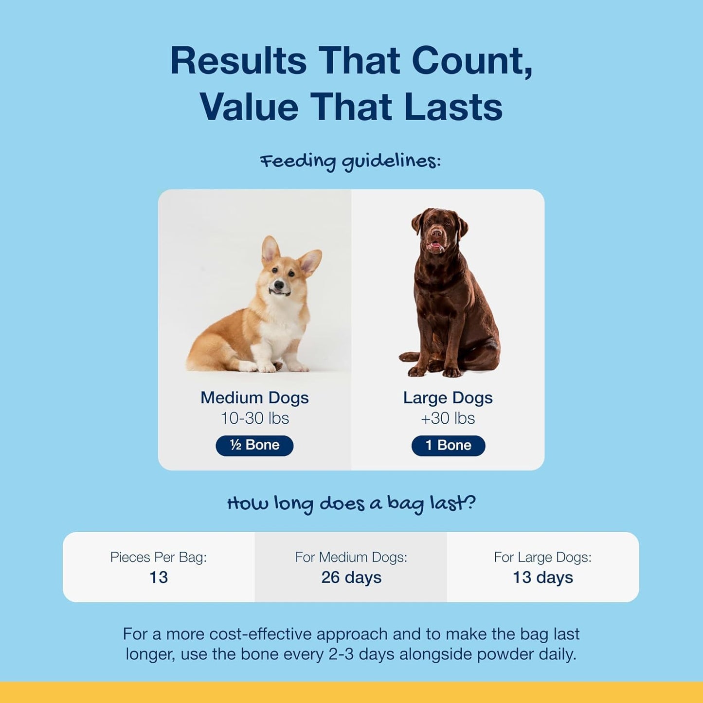 Aja 30 Large Vegan Pig Ears for Dogs – 6.5” Delicious, Peanut Butter Dental Chews, Rawhide-Free, Long-Lasting Dog Treats for Dental Health & Strong Teeth