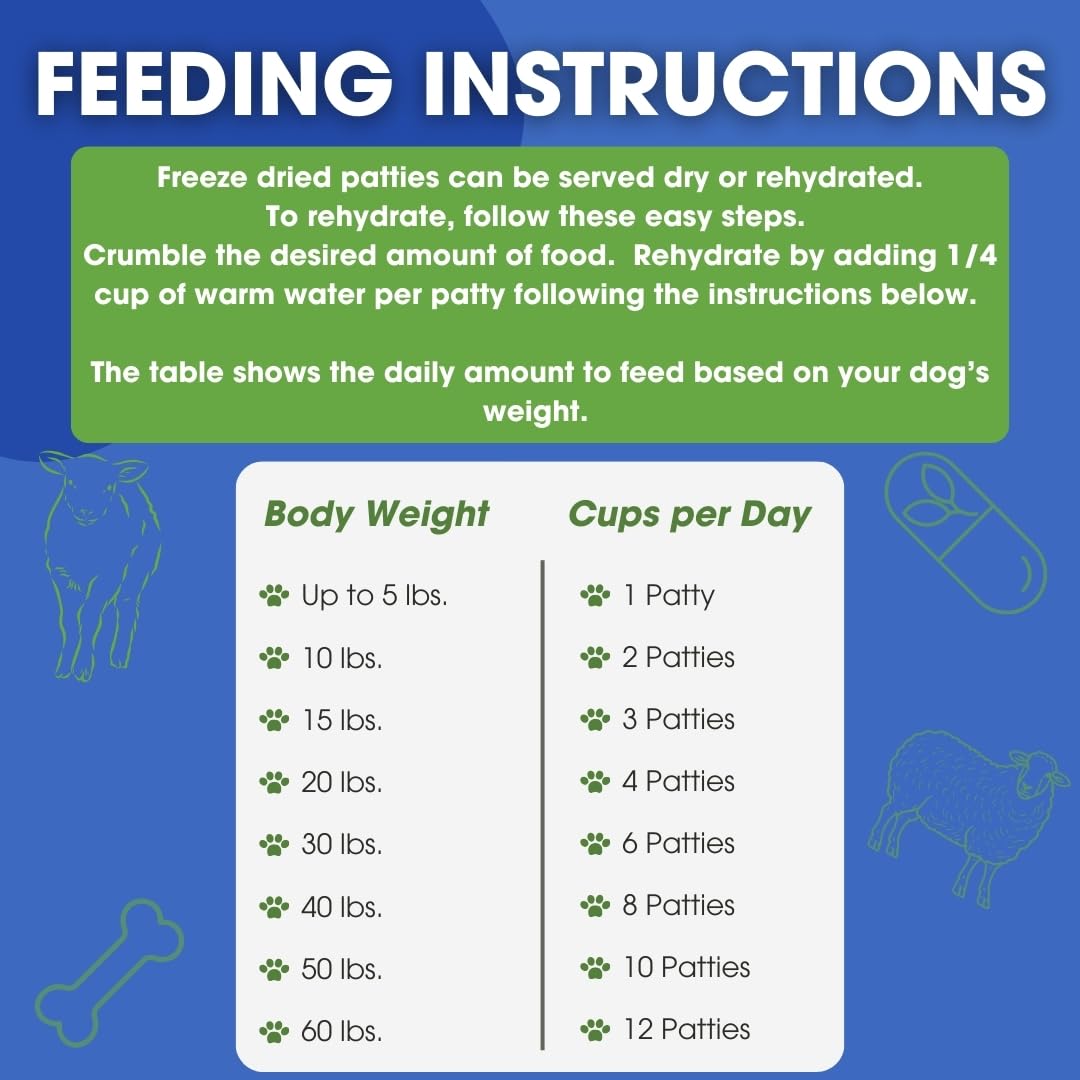 Formula Raw Freeze-Dried Raw Dog Food – Lamb – High Protein, Grain-Free, No Fillers or Additives, Meal Mixer or Topper, Supports Healthy Digestion, Joints, and Coat – 1.55 lb