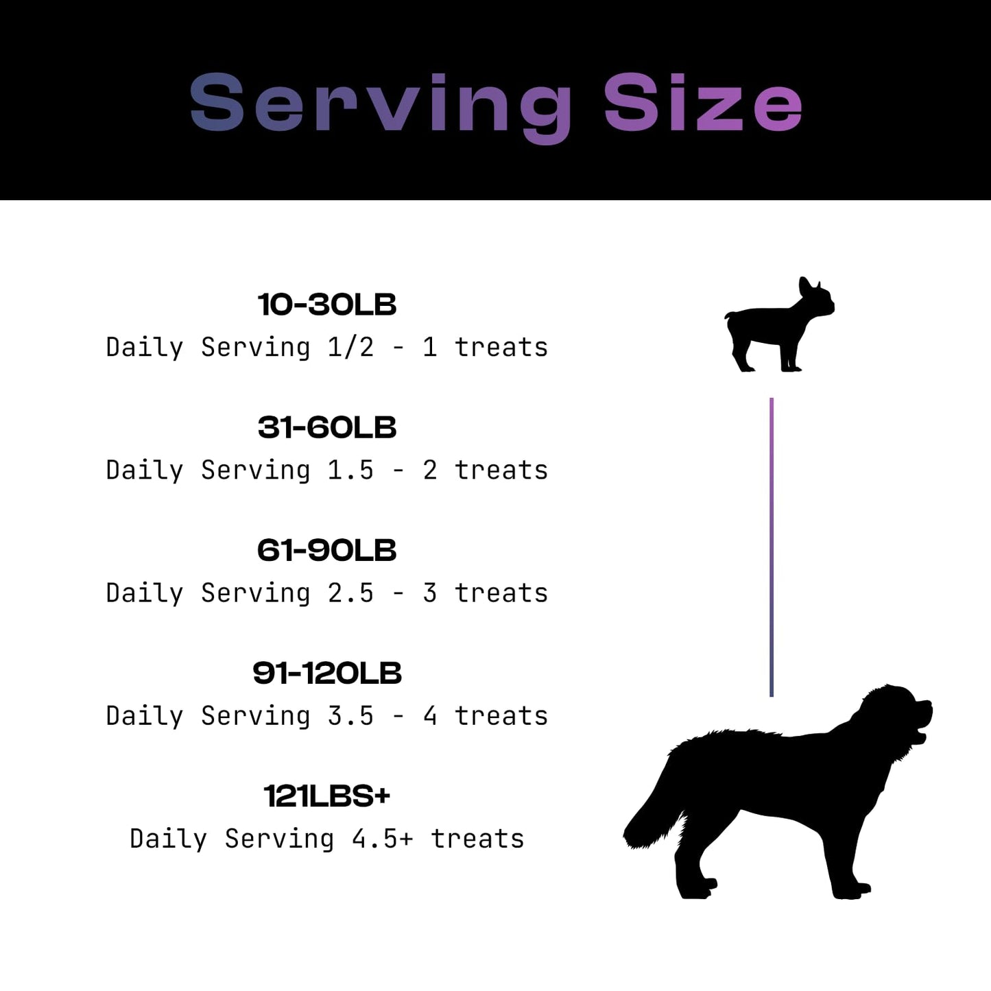 MDRNpup® Unique Dog Treats, Human Grade and All-Natural, Only Five Ingredients, High Protein - Amino Acids, Nothing Artificial, Soft Baked in The USA (13.2 Ounce, Veggie Protein Blend)