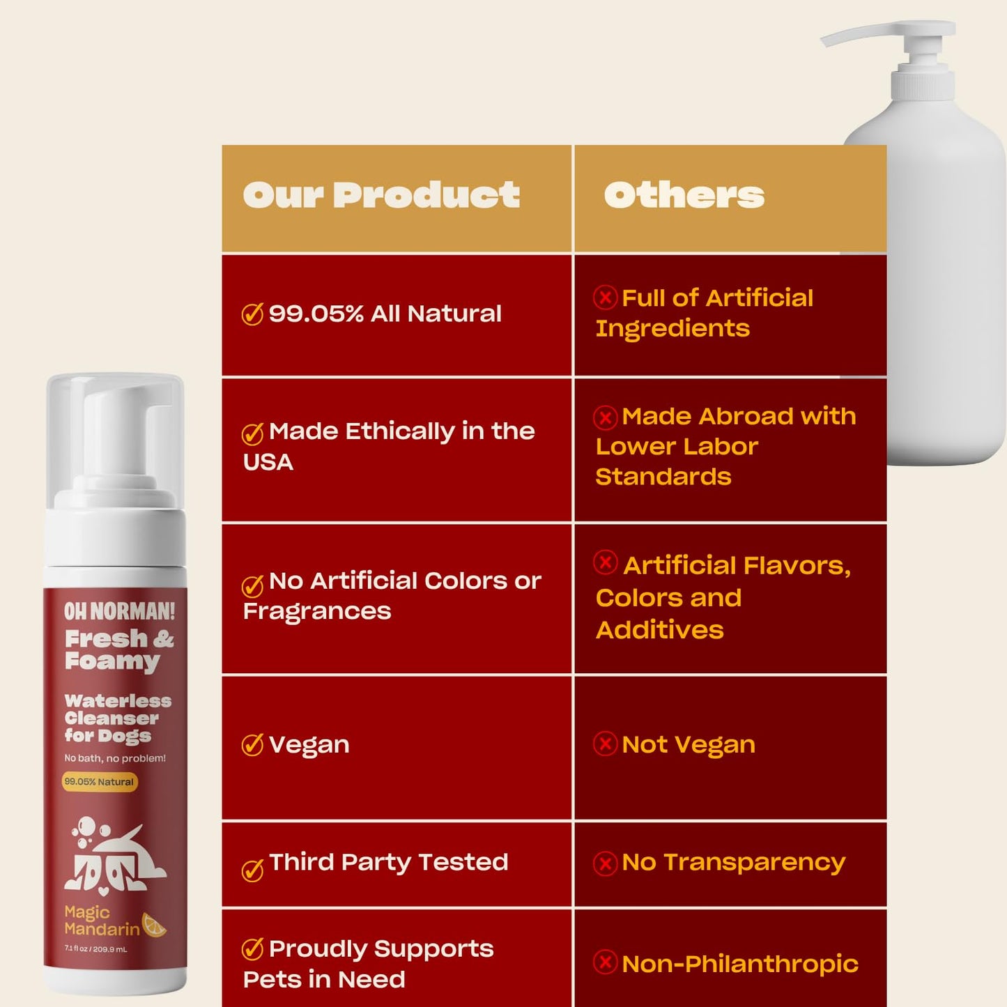 OH NORMAN! Hypoallergenic Magic Mandarin Scent Fresh and Foamy Dry Shampoo for Dogs by Kaley Cuoco - 7.1 Fl Oz Cruelty-Free Waterless Dog Shampoo No Rinse