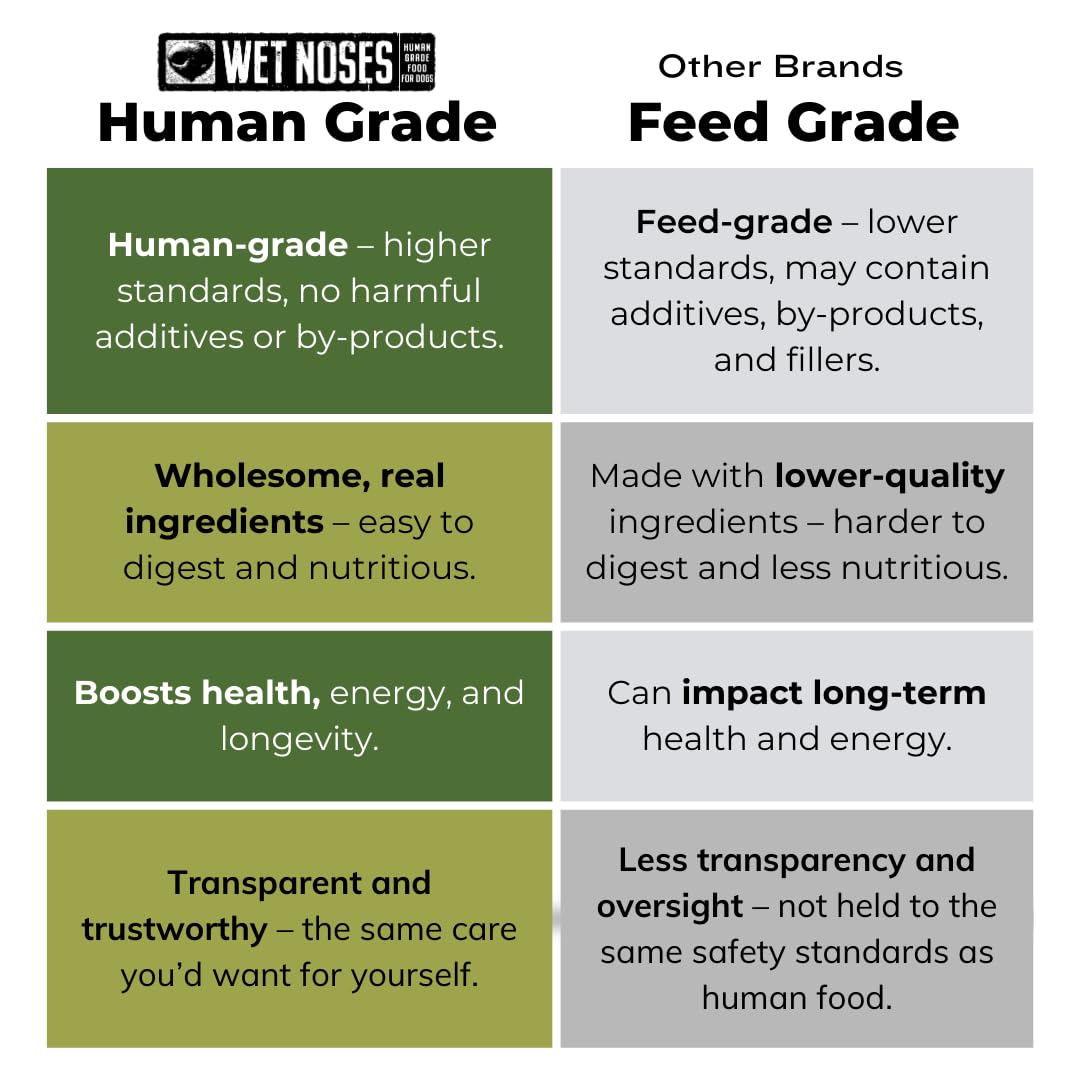 Wet Noses Organic Crunchy Dog Treats – for All Pet Sizes, Breeds – Senior Dog Snack – 100% Human-Grade – Delicious Chews for Dogs – Grain-Free Peanut Butter & Banana, 5 Lb. Package may vary.