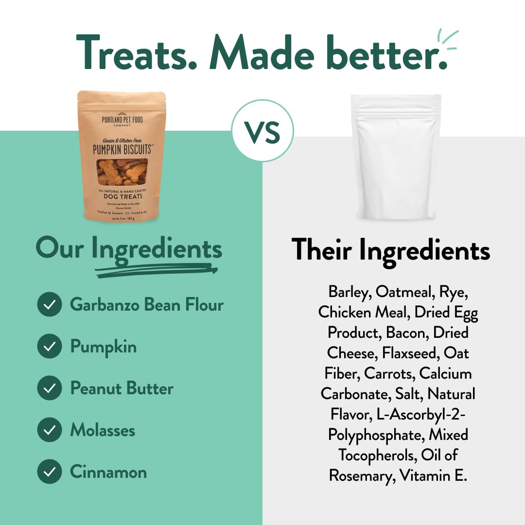 Portland Pet Food Company Pumpkin Dog Treats Healthy Biscuits for Small Medium & Large Dogs - Grain-Free, Human-Grade, All Natural Cookies, Snacks & Puppy Training Treats - Made in The USA - 5 oz
