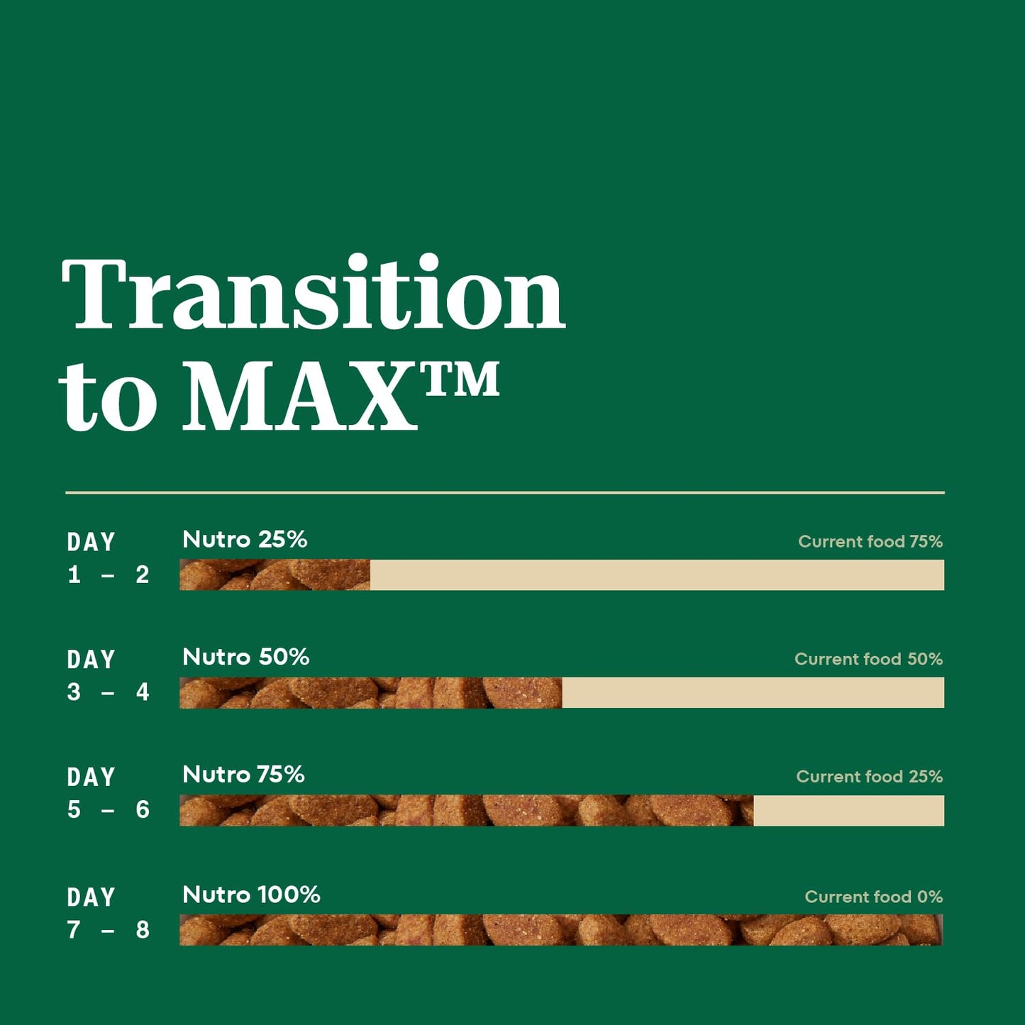 Nutro Max Adult Mini Chunk Dry Dog Food with Farm-Raised Chicken, 4 lb. Bag