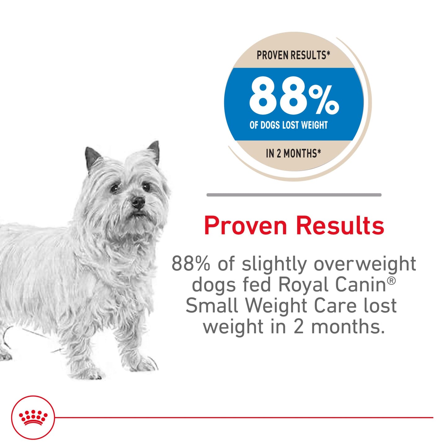 Royal Canin Small Weight Care Adult Dry Dog Food for Small Breeds, 2.5 lb bag