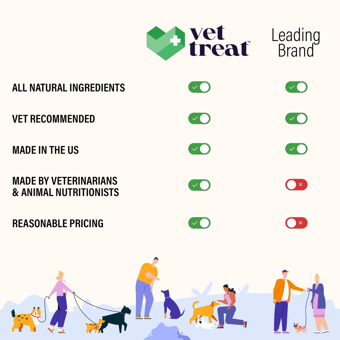 Vet Treat's Dog Allergy Relief Chews - 170 Dog Allergy Chews - Itch Relief for Dogs - Anti Itch for Dogs - Dry & Itchy Skin - Allergies & Immune Support Supplement, Omega 3 Fish Oil, Probiotics - USA