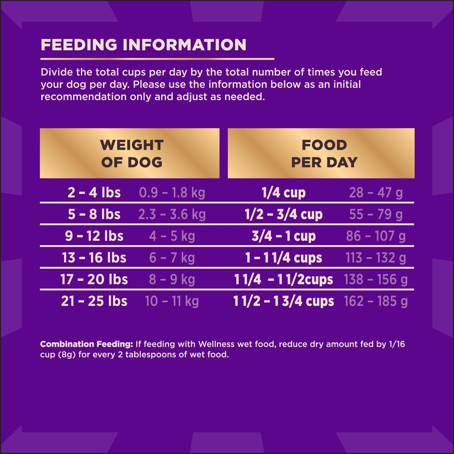 Wellness CORE+ (Formerly RawRev) Natural Grain Free Small Breed Dry Dog Food, Original Turkey & Chicken with Freeze Dried Turkey, 10-Pound Bag