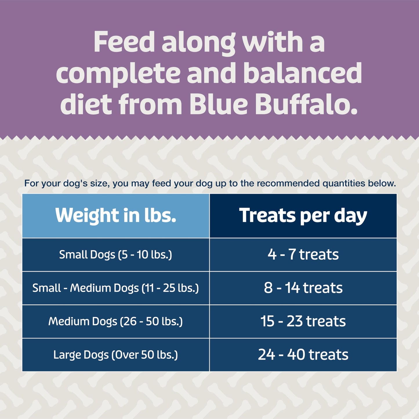 Blue Buffalo Blue Bits Plus Mobility and Immune Support Daily Benefit Dog Treats, Soft & Chewy Beef Morsels, 3.5-oz. Bag