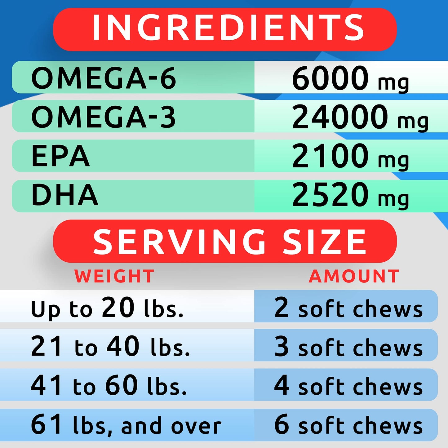 BARK&SPARK Omega 3 for Dogs - Fish Oil Treats for Dogs - Skin and Coat Supplement - EPA & DHA Fatty Acids - Canine Salmon Oil - 170 Chews Duck
