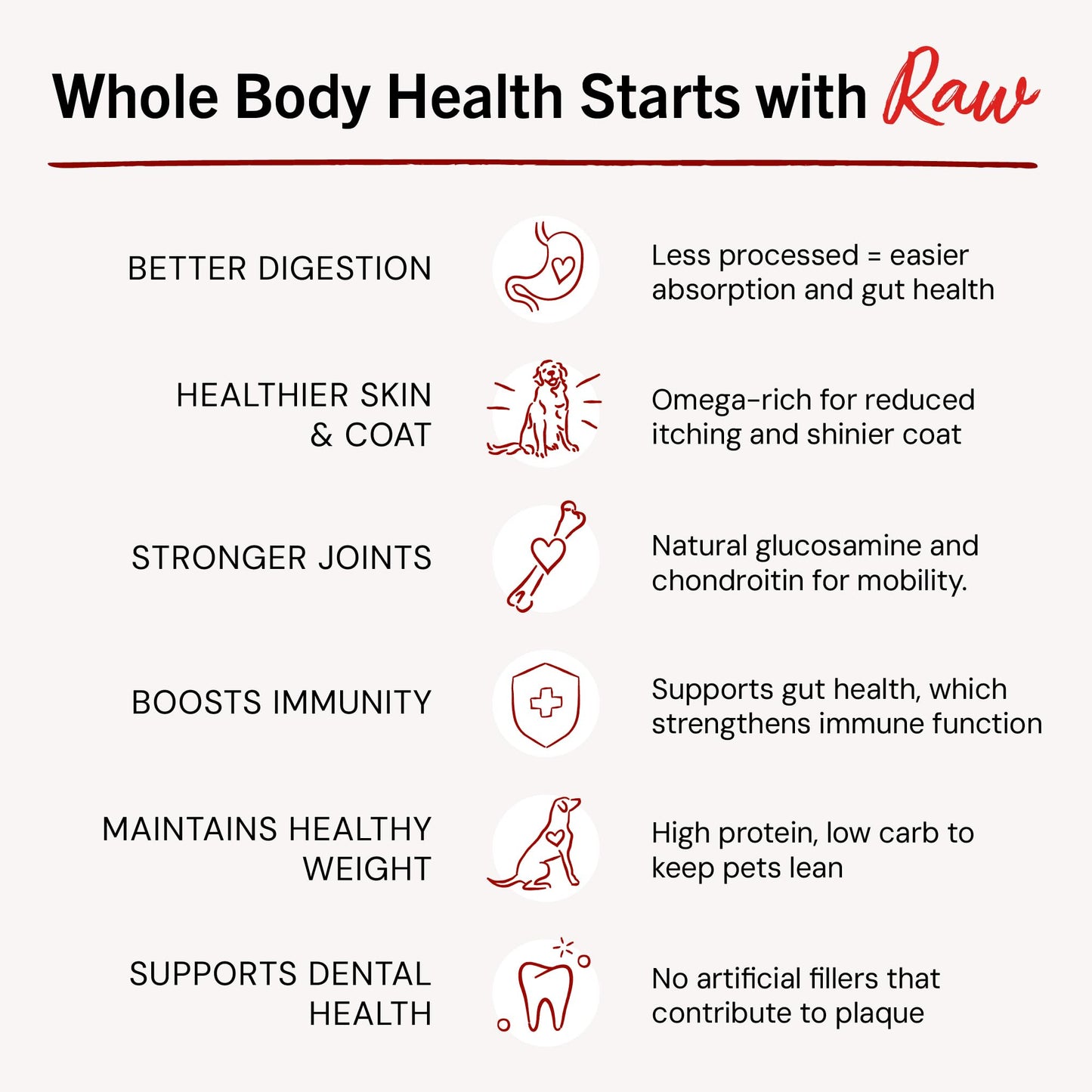 Stella & Chewy's Freeze Dried Raw Dinner Patties – Crafted for Puppies – Grain Free, Protein Rich Perfectly Puppy Beef & Salmon Recipe – 14 oz Bag