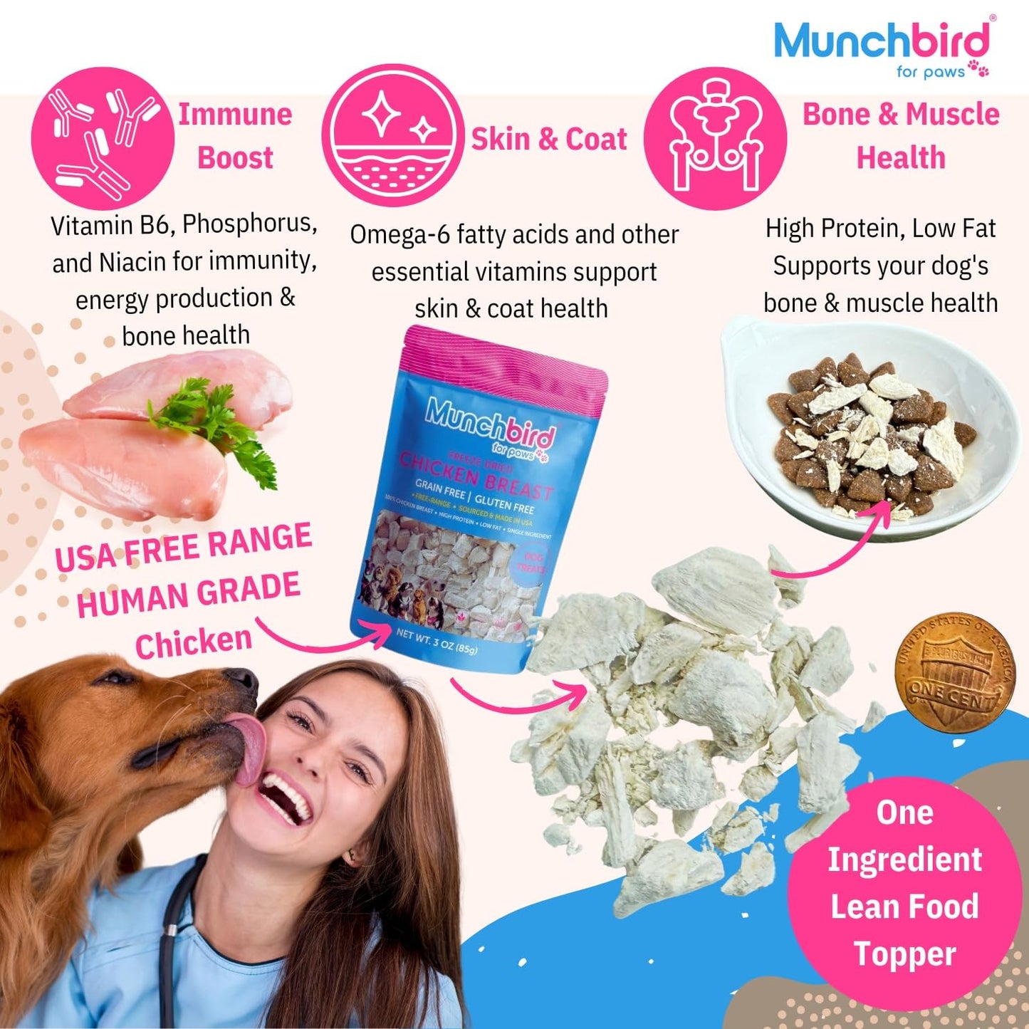 Munchbird USA Free Range Human Grade Chicken Breast Food Topper for Dogs, Freeze-Dried, High Protein Low Fat, Grain Free, Makes Chicken Soup