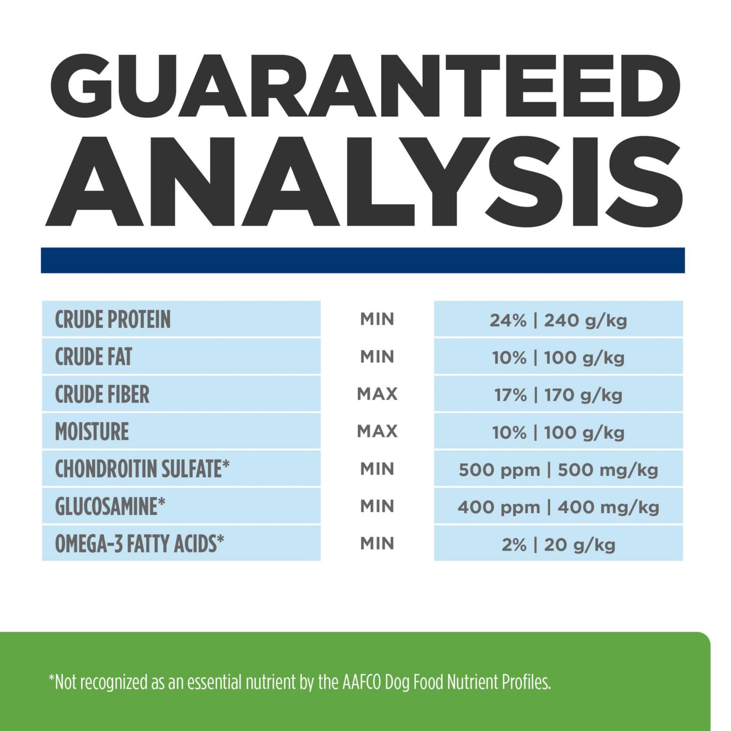 GutWell Trim Down - Weight Management Dog Food Topper - Dog Weight Loss Supplement Promotes Feeling of Fullness, Healthy Metabolism & Lean Muscle with Triple-biotic Blend & L-Carnitine - 60 Scoops
