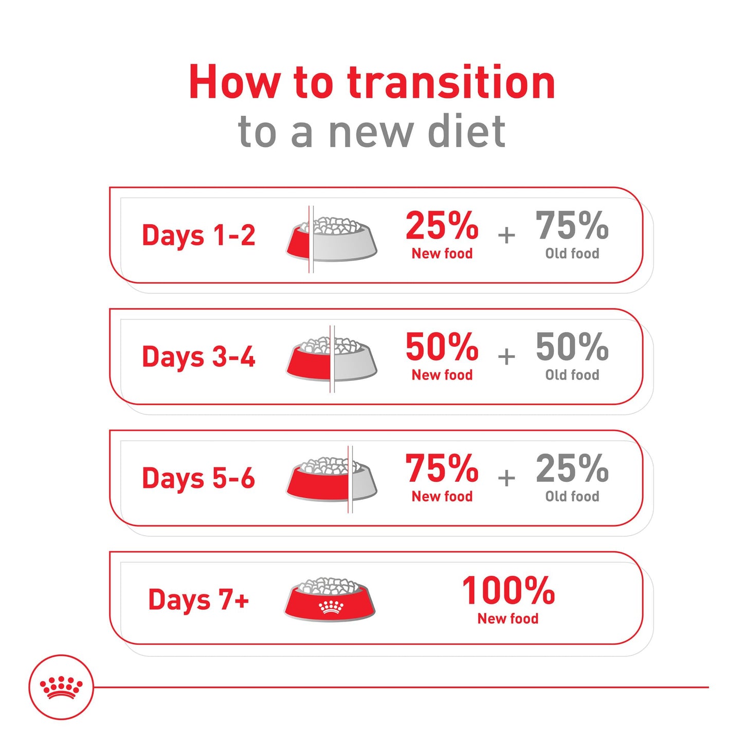 Royal Canin Size Health Nutrition Small Indoor Adult Dry Dog Food, 2.5 lb Bag