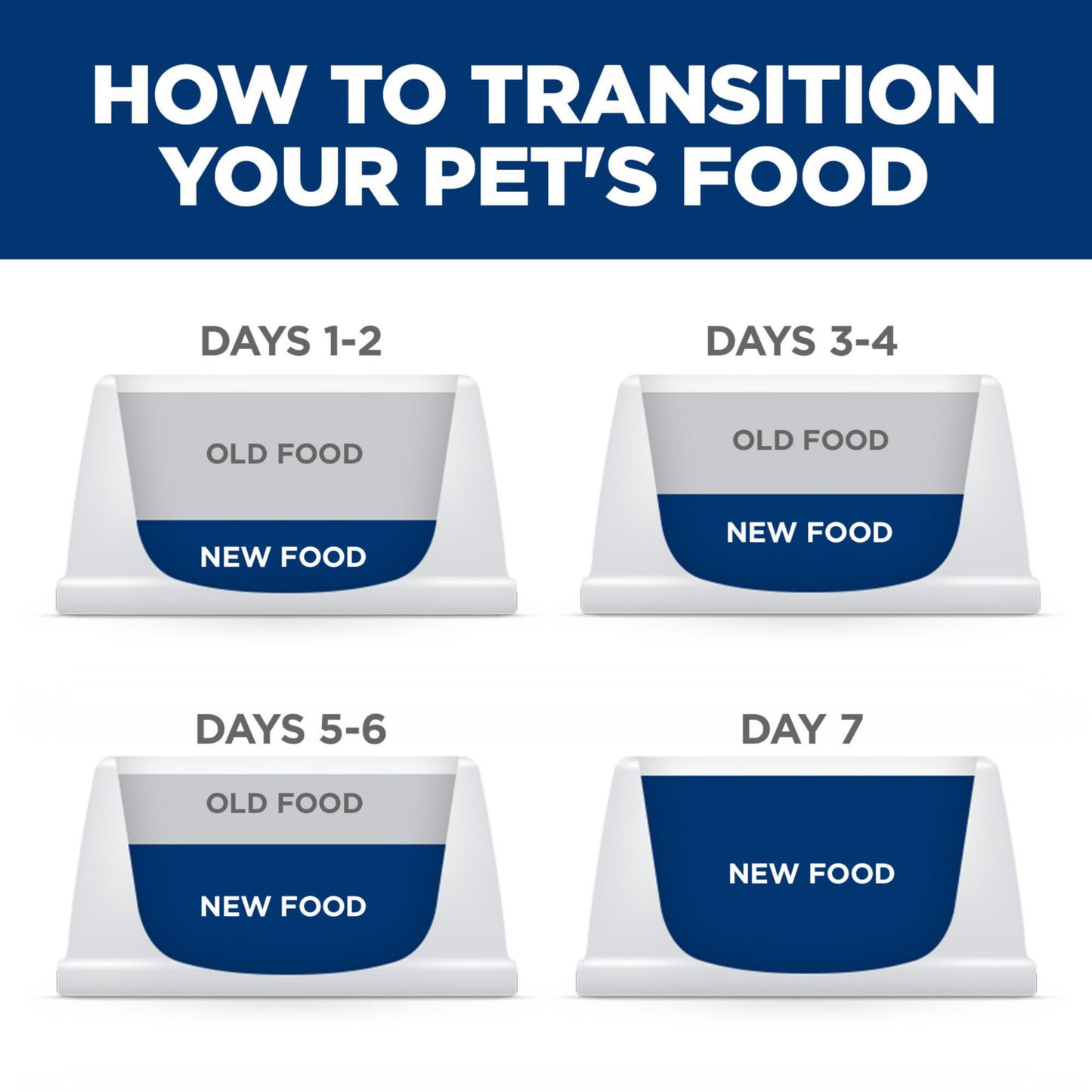Hill's Science Diet Sensitive Stomach & Sensitive Skin Large Breed Adult Dry Dog Food 1-5, Prebiotic Fiber to Support Digestive Health, Chicken Recipe, 30 lb. Bag