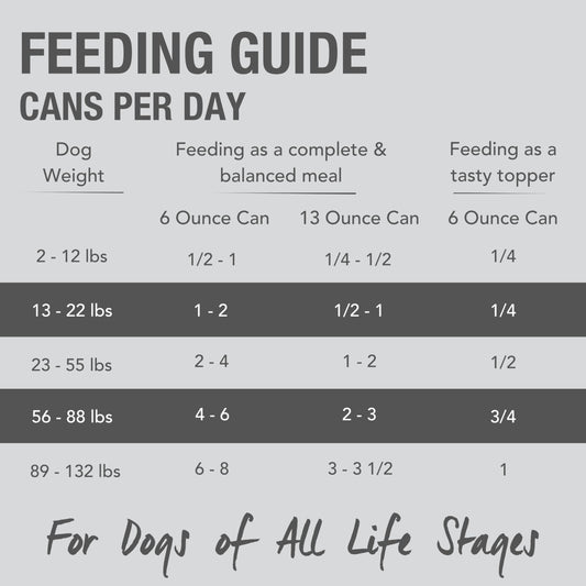 K9 Natural Wet Dog Food Pate, Lamb Feast, 13 Oz Cans (Pack of 12), Grain Free, Made in New Zealand with Grass-Fed, Free-Range Lamb, Single Source, Limited Ingredient