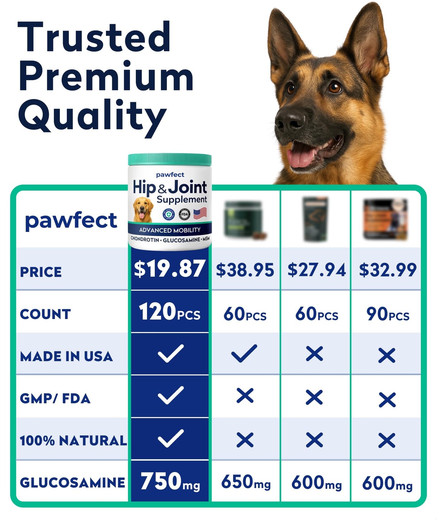 Pawfect Mobility Glucosamine Chews for Dogs - Hip & Joint Health Supplement Chews w/Omega-3, Chondroitin, MSM - Made in USA - Joint Pain Relief - Hip & Joint Care - 120ct