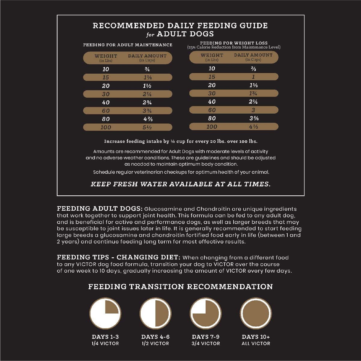 VICTOR Super Premium Dog Food – Purpose – Senior Healthy Weight Management – Dry Dog Food for Adult Dogs – Gluten Free with Glucosamine and Chondroitin, for Hip and Joint Health, 15lbs