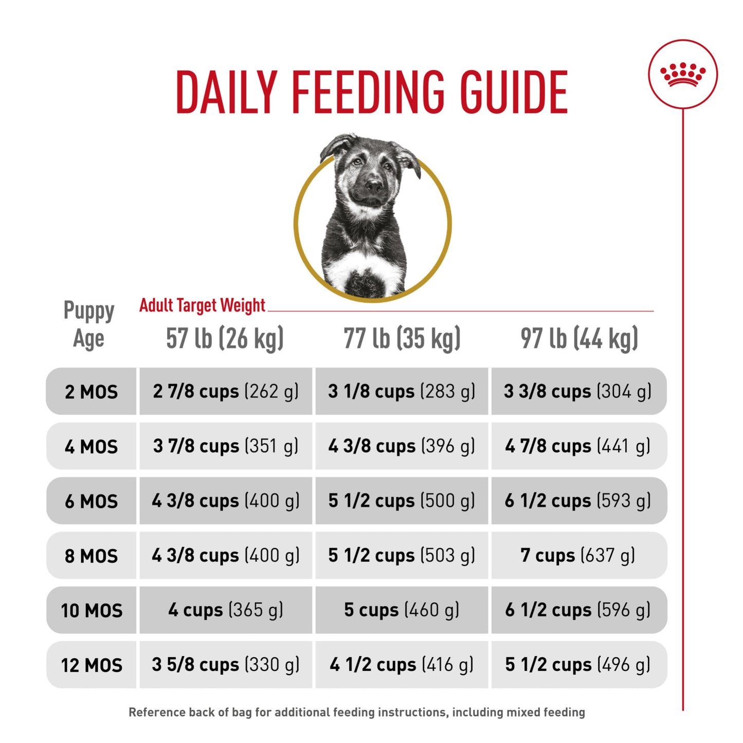 Royal Canin German Shepherd Puppy Breed Specific Dry Dog Food, 30 lb. bag