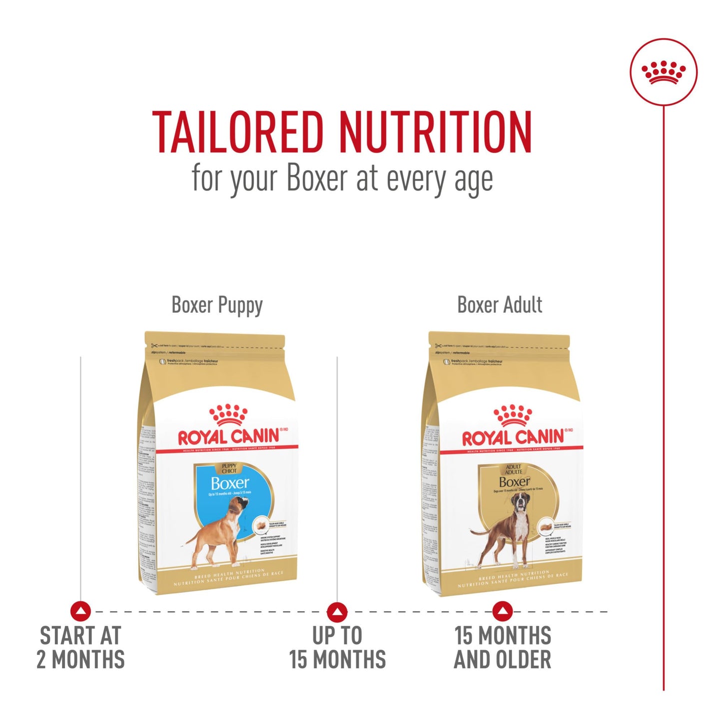 Royal Canin Boxer Adult Dry Dog Food, 30 lb bag