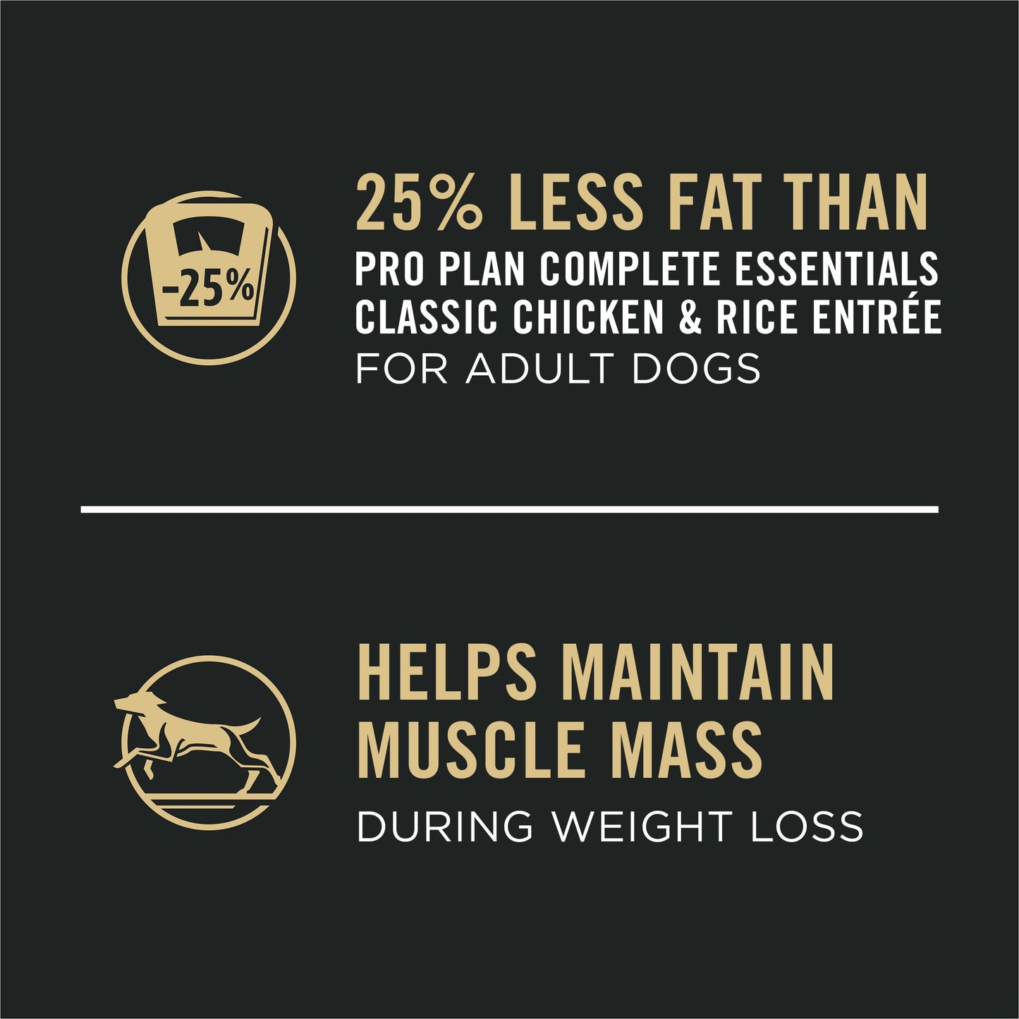 Purina Pro Plan Weight Management Wet Dog Food Chicken and Rice Entrée in Gravy - (Pack of 12) 13 oz. Cans