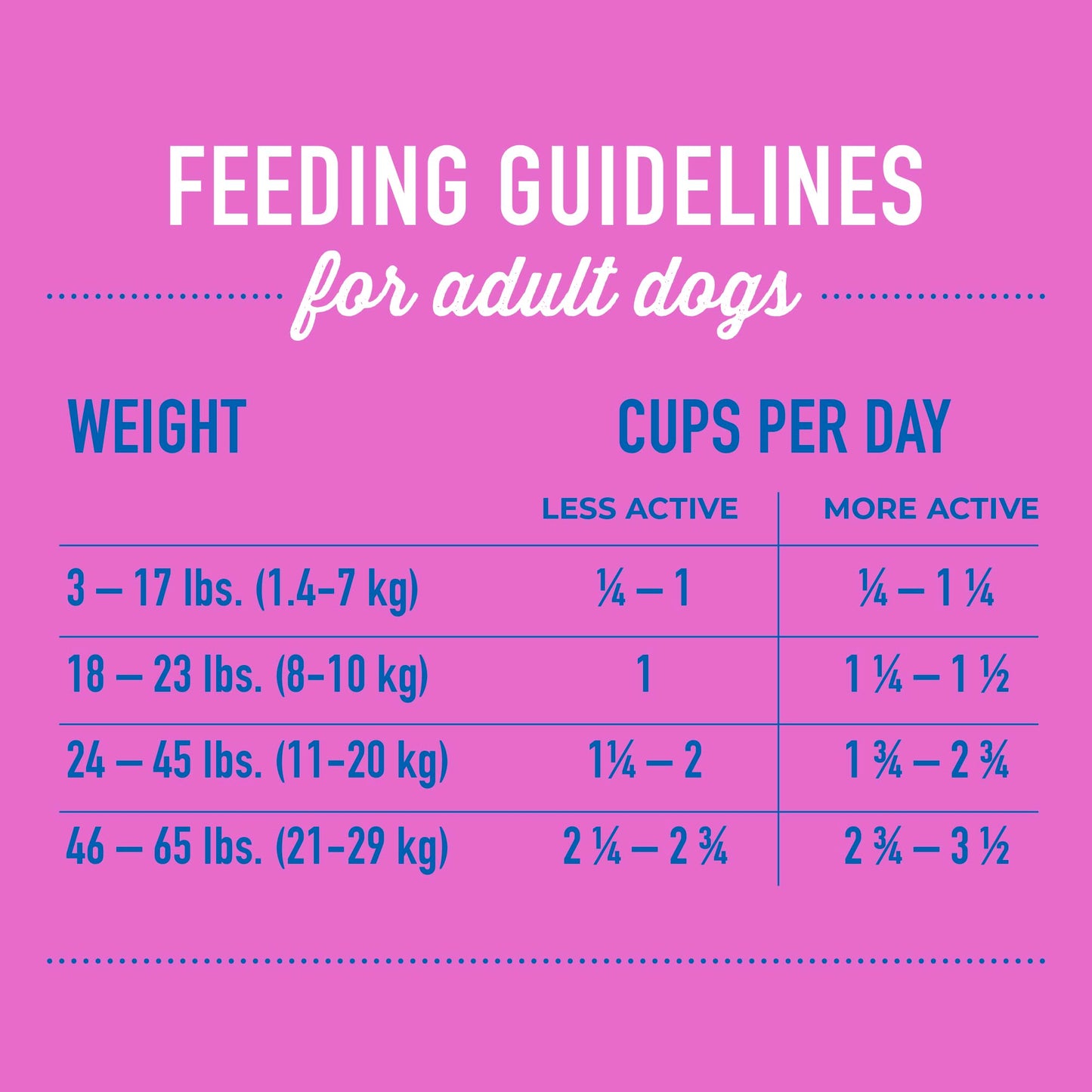 Tiki Dog Born Carnivore for Dogs, Savory Duck, Peas & Lentils Recipe, Grain Free Baked Kibble for Maximum Nutrition, For Adult Dogs and All Size Breed Dogs, 3.5 lbs Bag(Pack of 1)