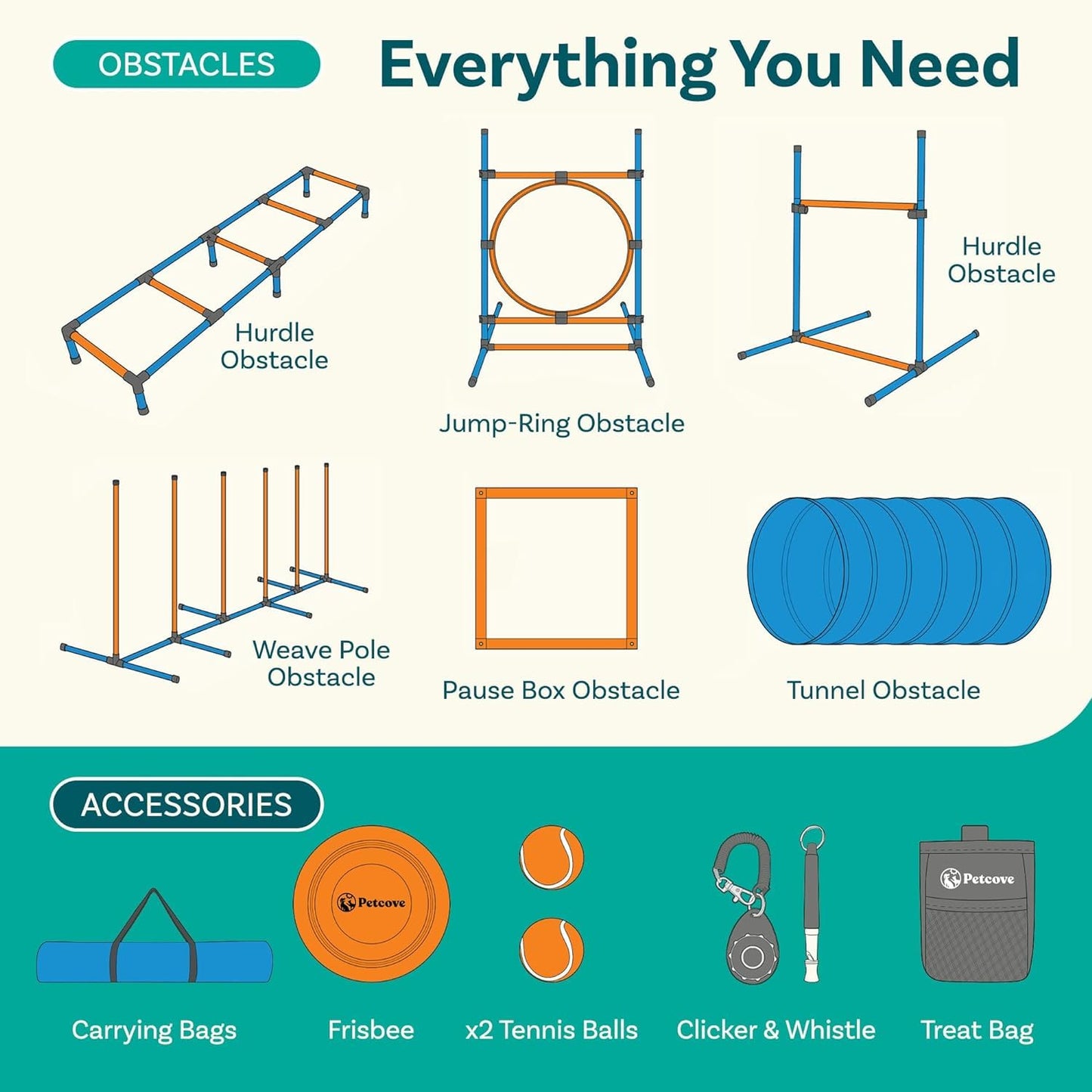 PetCove Dog Agility Obstacle Course Set for Backyard Training and Jumps - Dog Agility Course Backyard Set for Training Sessions & Competitions - Exercise Equipment with Tunnel