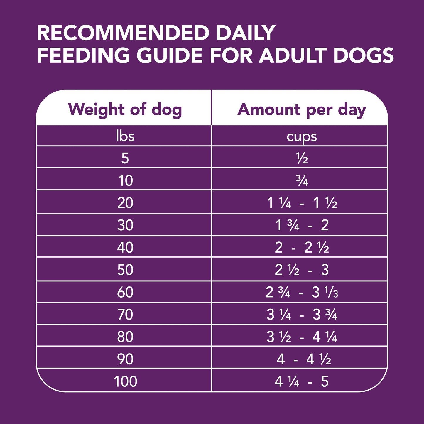 IAMS Advanced Health Mobility Support Chicken and Whole Grain Recipe Adult Dry Dog Food, 13.5 lb. Bag