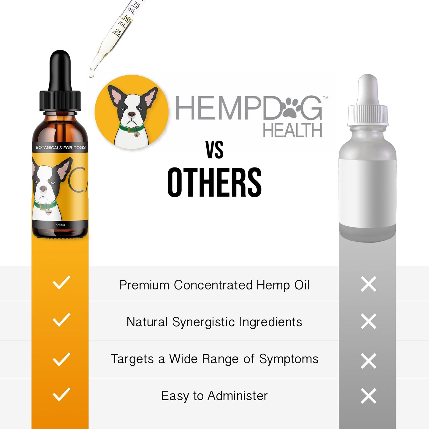 Hemp Dog Health Calm - Pet Hemp Oil for Dogs - Pet Stress Relief & Relaxation - Fireworks, Thunder, Travel, & Separation Support - Natural Dog Calming Drops