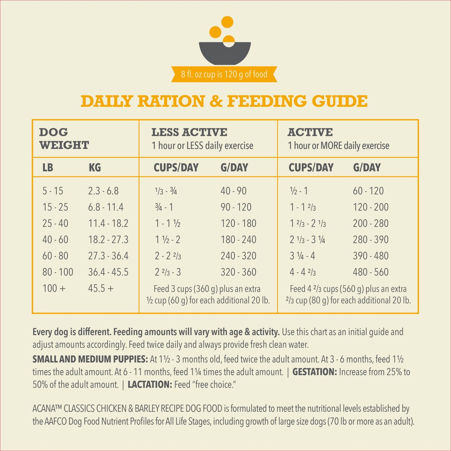 ACANA Classics Dry Dog Food Chicken and Barley Recipe 22.5lb Bag