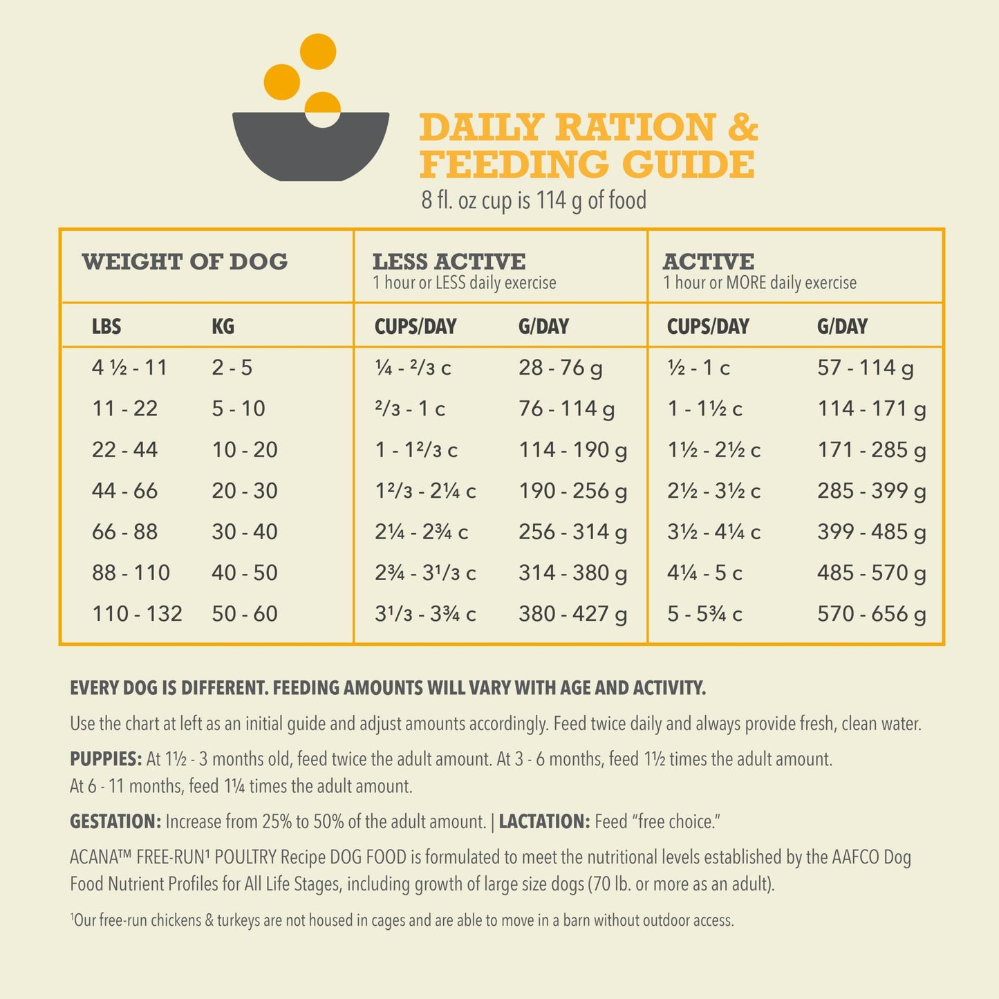 ACANA Grain Free Dry Dog Food Free Run Poultry Recipe 13lb Bag