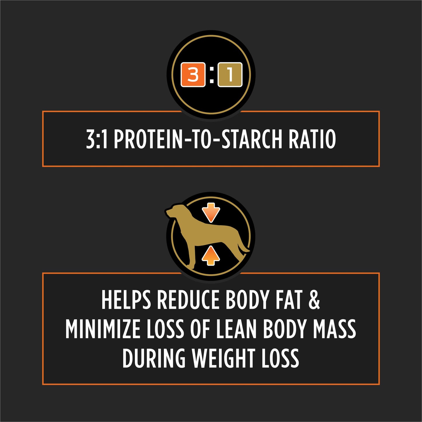 Purina Pro Plan Veterinary Diets OM Metabolic Response Plus Joint Mobility Dry Dog Food - 15 lb. Bag