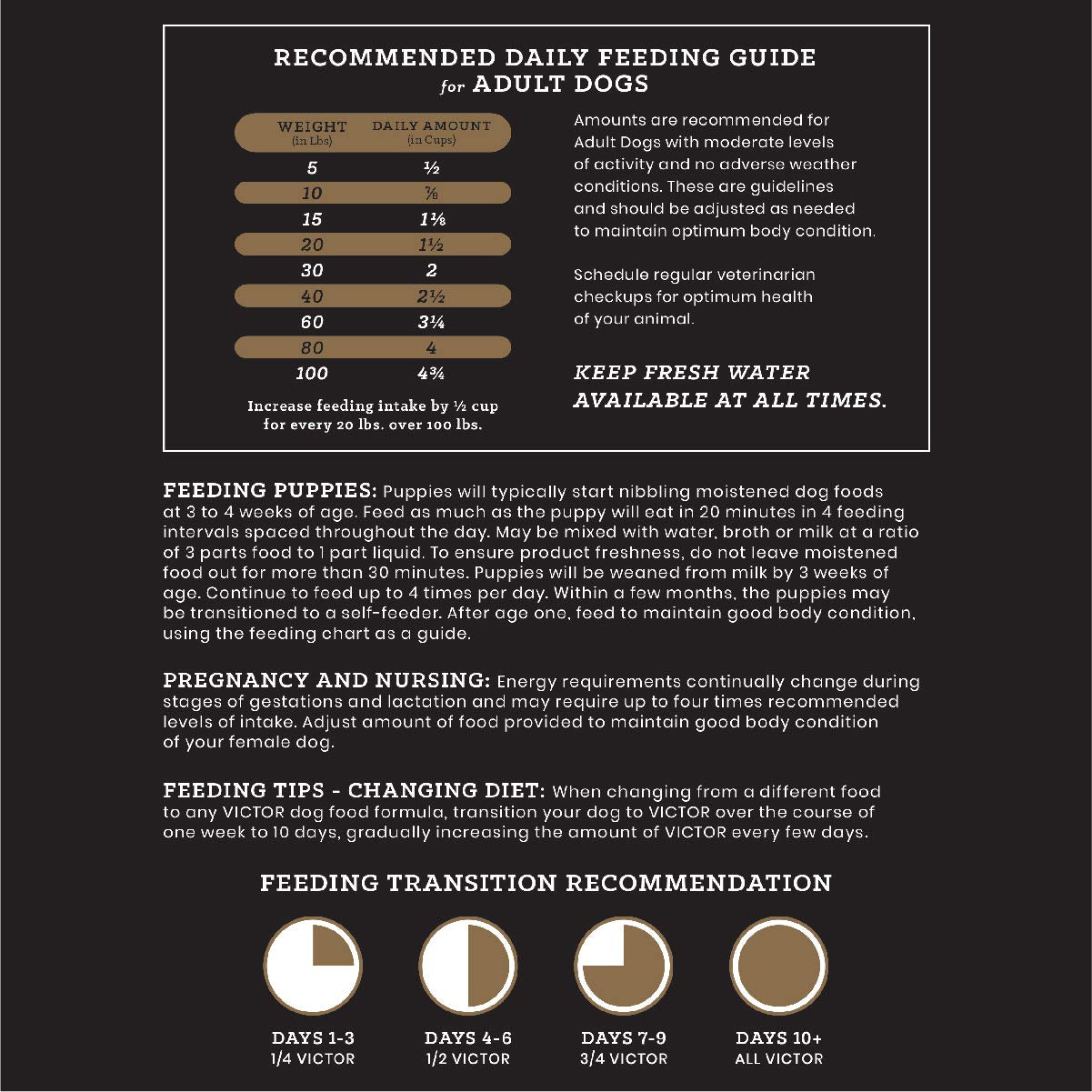 VICTOR Super Premium Dog Food – Purpose Nutra Pro – Gluten-Free, High Protein Low Carb Dry Kibble for Active Dogs of All Ages – Ideal for Sporting, Pregnant or Nursing Dogs & Puppies, 40lbs