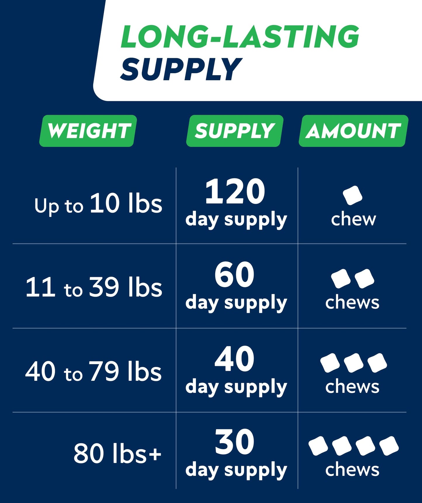 STRELLALAB Hip & Joint Glucosamine Supplement Treats for Dogs - Chondroitin, Omega-3, MSM - Advanced Joint Health Support Chews for Large Breed - Pain Relief - Bacon Flavor - 120 Ct - Made in USA