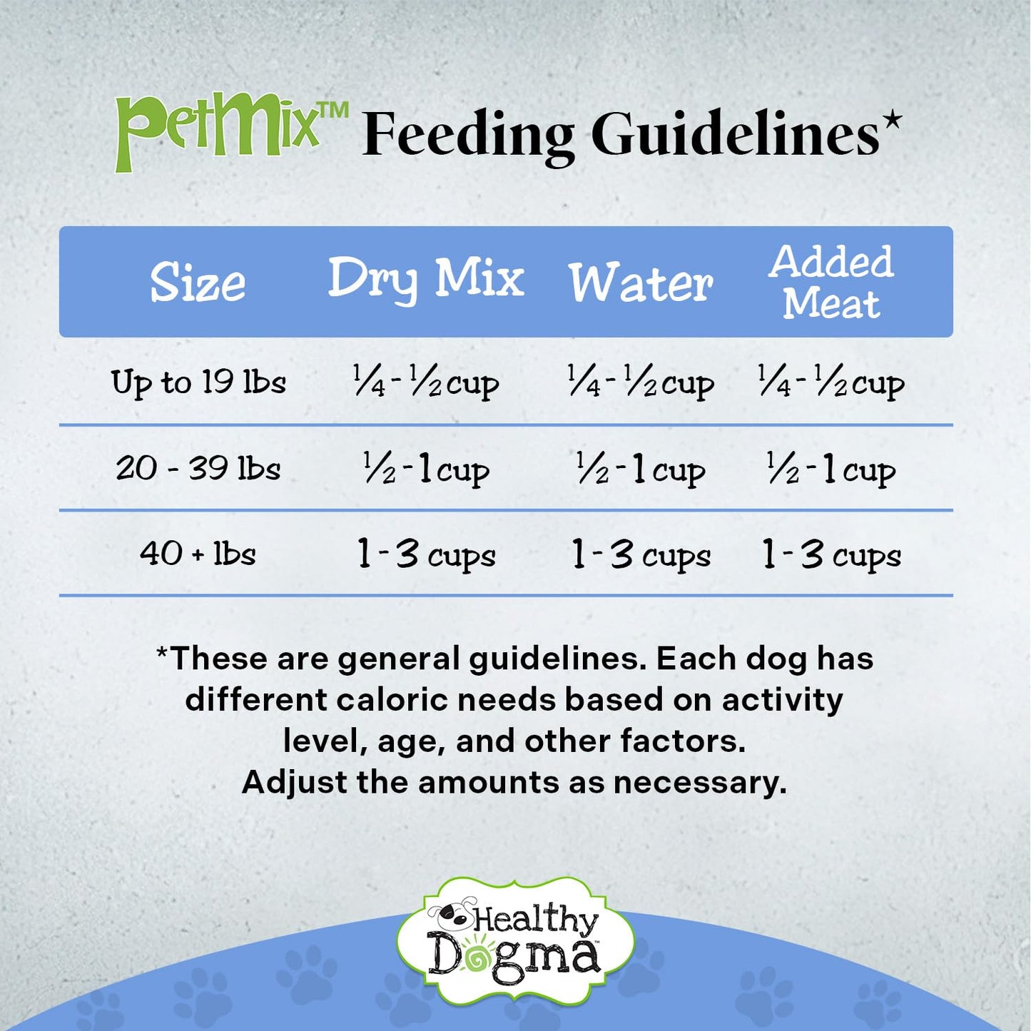 Healthy Dogma - PetMix Dehydrated Dog Food for Allergies, Joint Support & Mobility - Grain Free, Raw, Homemade Dog Food (Skin & Coat, 2 lbs)