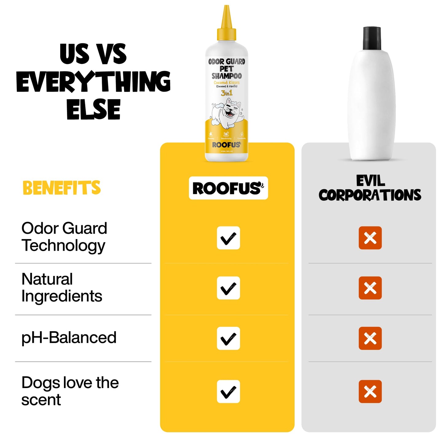 ROOFUS THE DOG Odor Guard Pet Shampoo 1 Pack - Coconut Kisses Dog Shampoo for Conditioner, Moisturizing & Itching - Hypoallergenic Shampoo for Hydrating & Cleansing