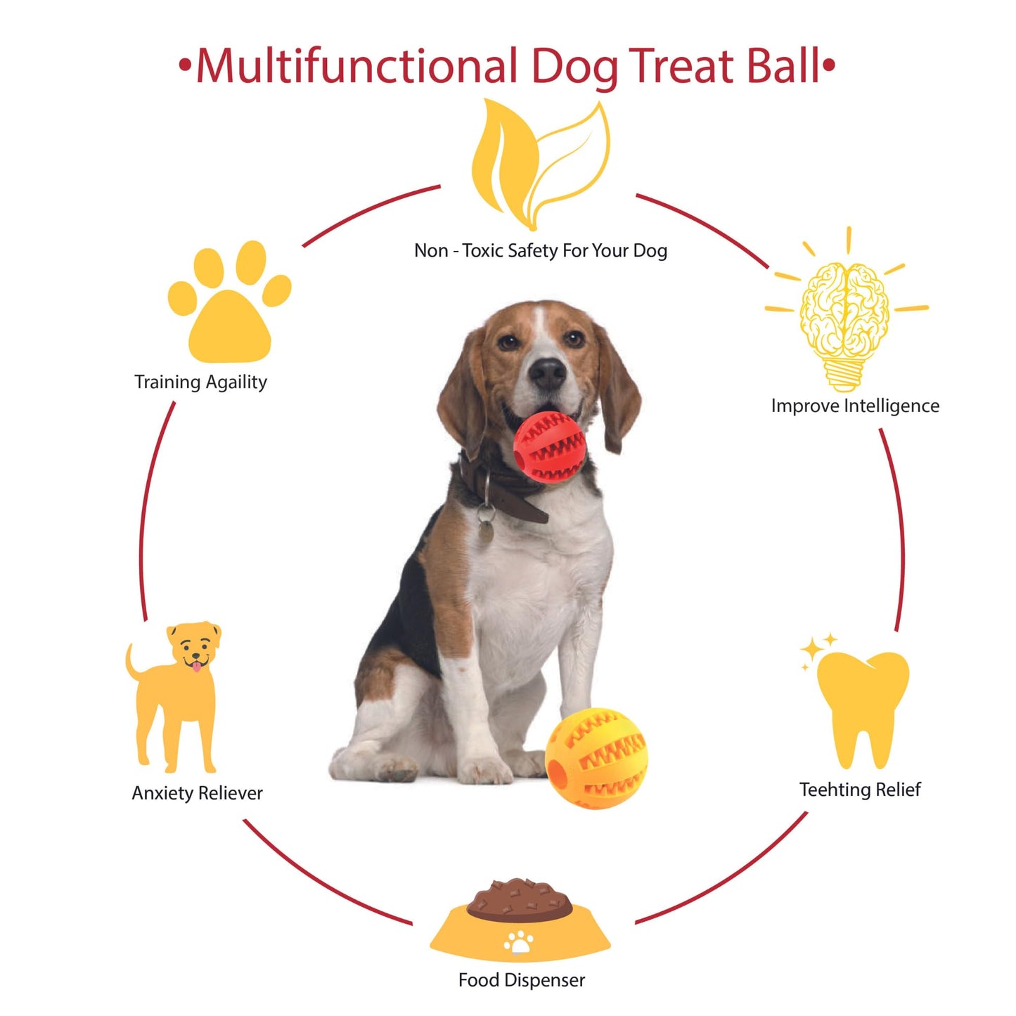 Interactive Dog Toys for Aggressive Chewers, Durable Puzzle Treat Balls (2 Pack), Puppy Teething Chew Balls, Small, Medium & Large Dogs, Teeth Cleaning & Brain Stimulation