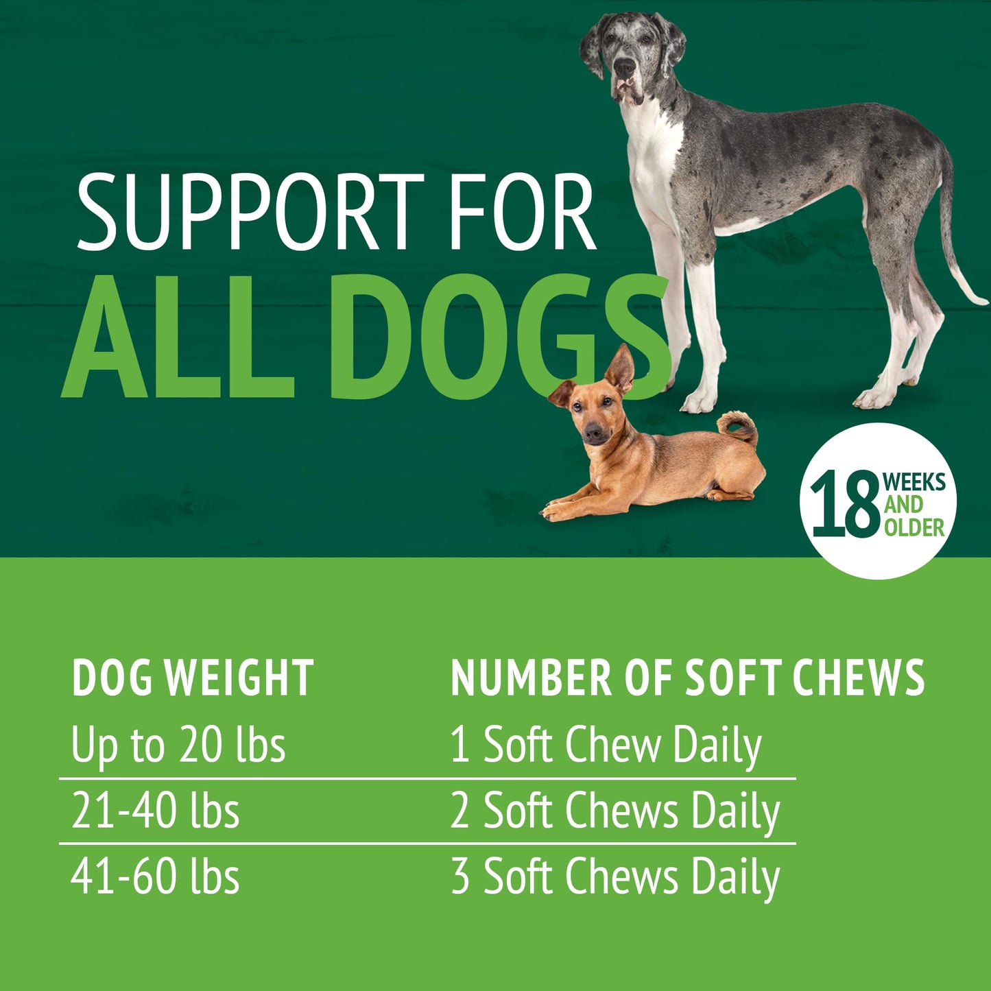 Petnc Natural Care Calming Aid Soft Chews for Dogs (120 Count), For Dogs of All Sizes, Helps Promote Calmness & Relaxation, Calming Chews for Travel, Grooming, & Separation Support, Liver Flavor