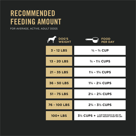 Purina Pro Plan Sport Performance 30/20 Turkey Duck Quail Formula Dry Dog Food, High Protein Dog Food - 33 lb. Bag