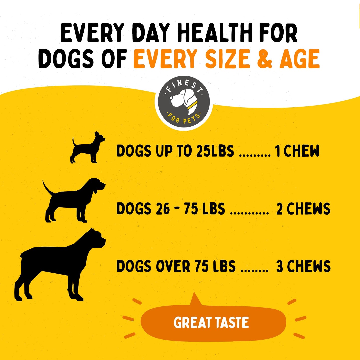 Finest For Pets Dog Allergy Relief - Dog Allergy Chews Itch Relief, Seasonal Allergy Support for Itchy Skin, with Omega 3, Pumpkin & Probiotics (120 Soft Chews)