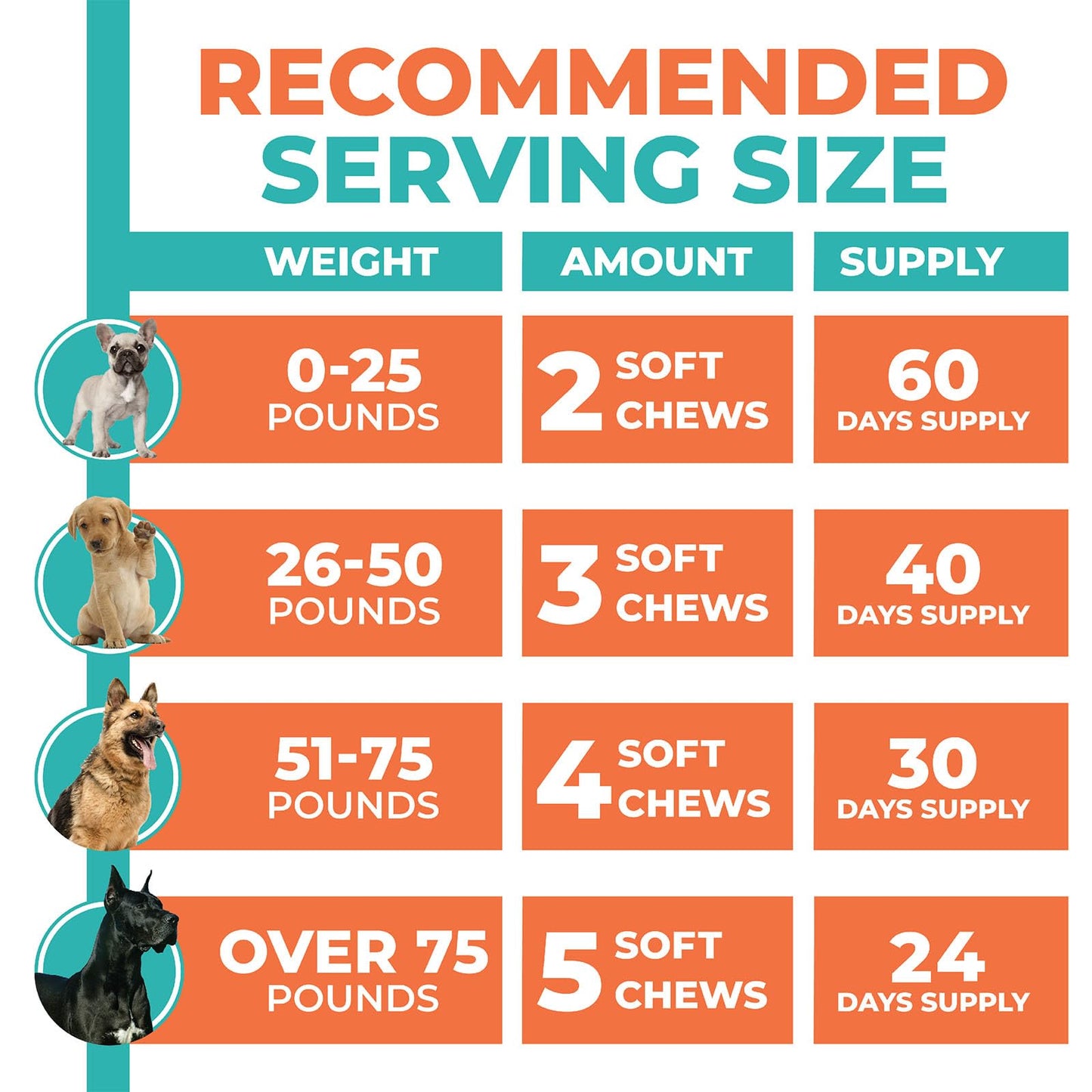 Fur & Health Probiotics for Dogs - Natural Digestive & Allergy Relief Soft Chews with Prebiotics & Enzymes - Dog Yeast Infection Treatment & Immune Support - Chicken Flavor, 120 Chews