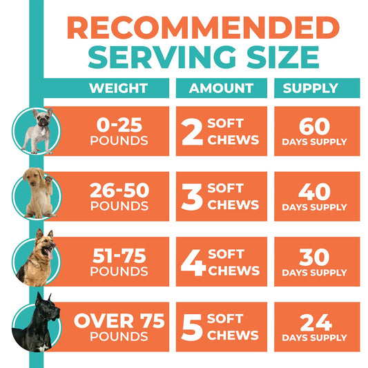 Fur & Health Probiotics for Dogs - Natural Digestive & Allergy Relief Soft Chews with Prebiotics & Enzymes - Dog Yeast Infection Treatment & Immune Support - Chicken Flavor, 120 Chews